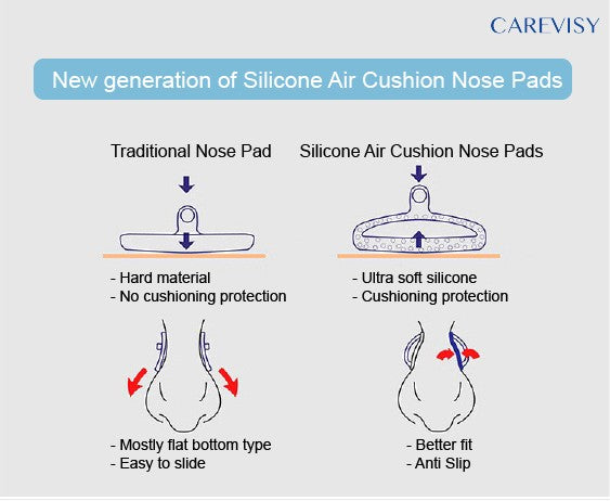 Silicone Air Cushion Nose Pads C6025