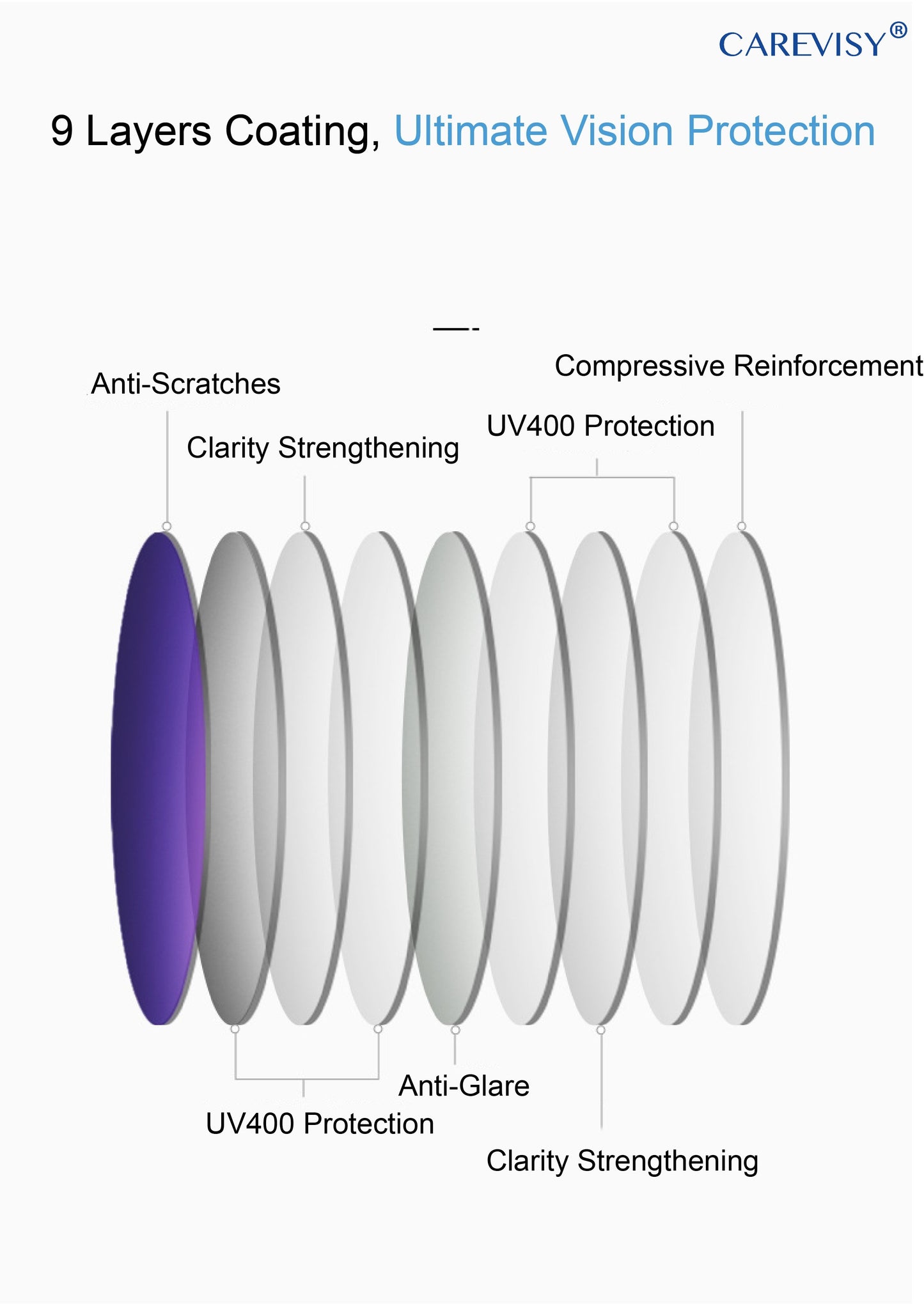 Snap Sunglasses & Computer Glasses C6068